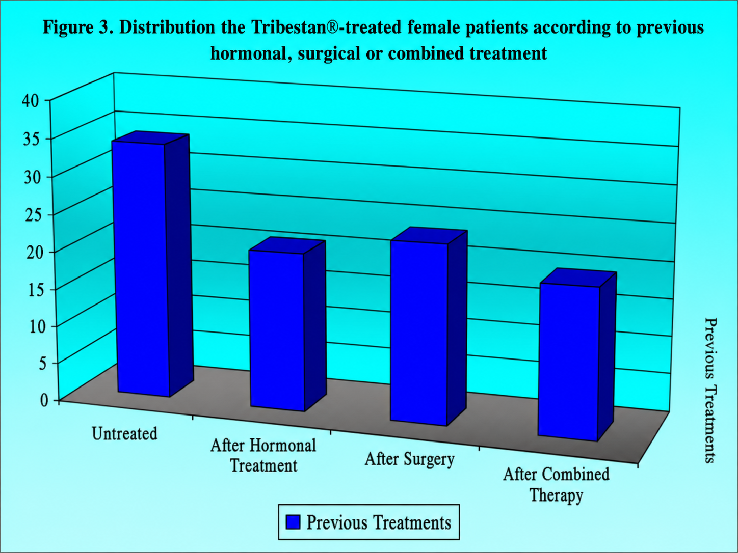 Original historical Tribestan chart from the source collection concerning women