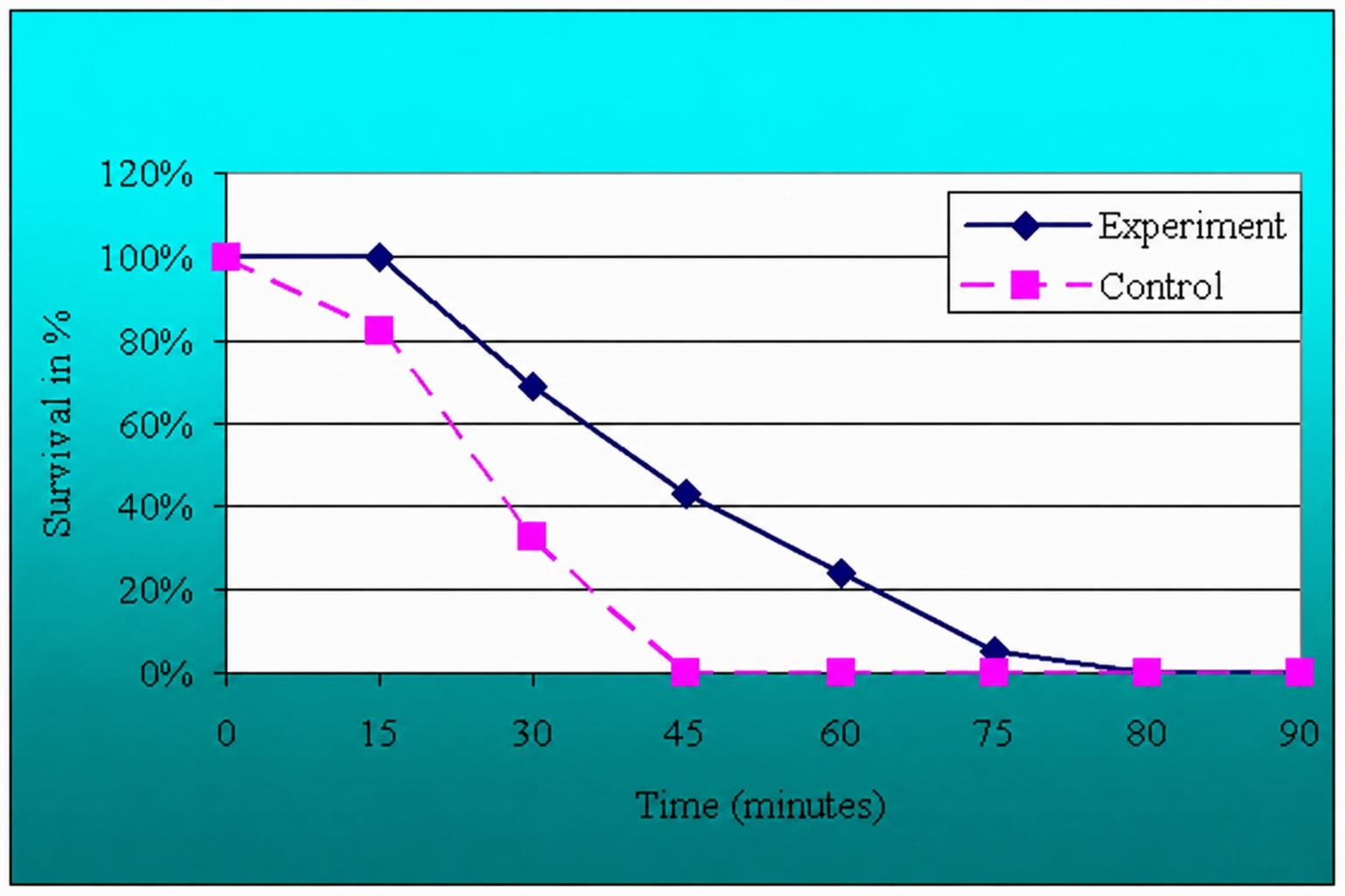 Historical chart concerning spermatozoa motility