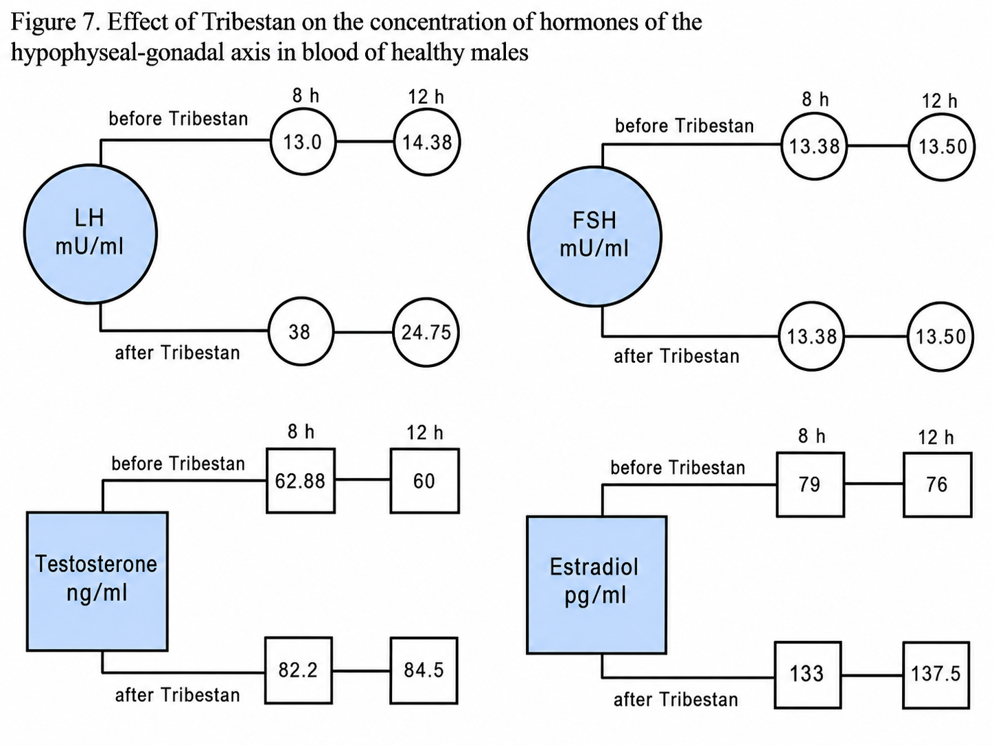 Historical Tribestan study diagram